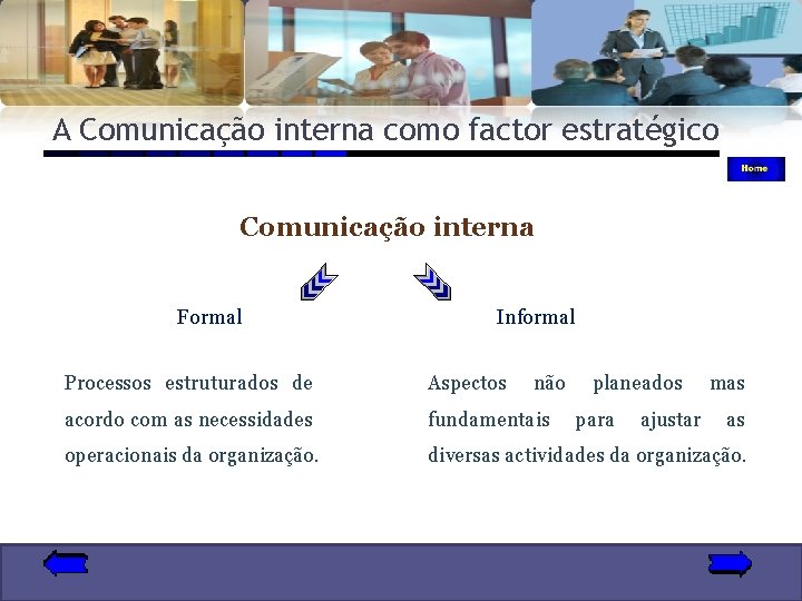 A Comunicação interna como factor estratégico Comunicação interna Formal Informal Processos estruturados de Aspectos