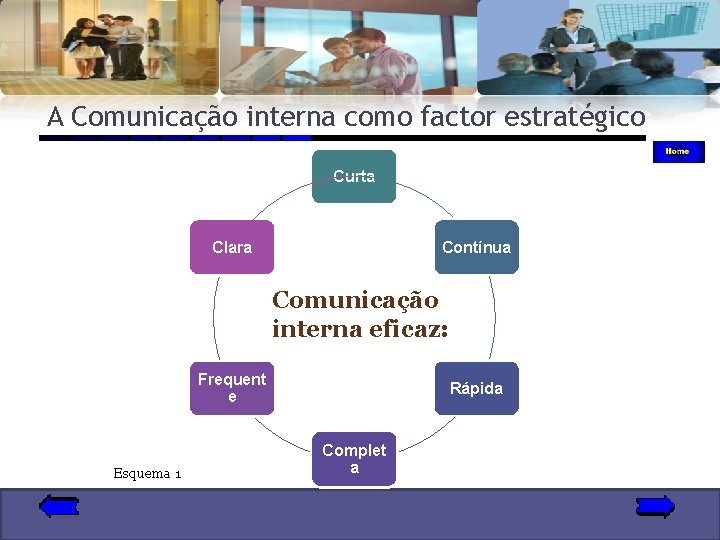 A Comunicação interna como factor estratégico Curta Clara Contínua Comunicação interna eficaz: Frequent e