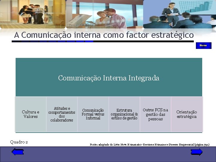 A Comunicação interna como factor estratégico Comunicação Interna Integrada Cultura e Valores Quadro 2
