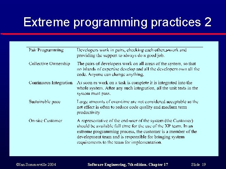 Extreme programming practices 2 ©Ian Sommerville 2004 Software Engineering, 7 th edition. Chapter 17