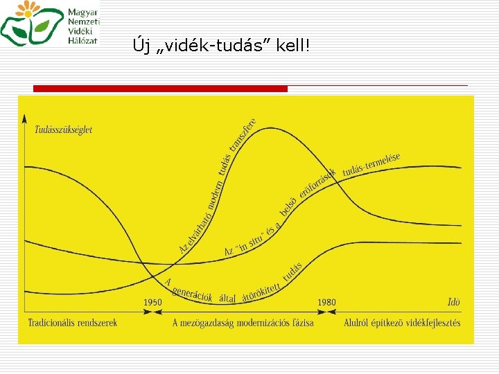 Új „vidék-tudás” kell! 