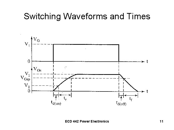 Switching Waveforms and Times ECD 442 Power Electronics 11 