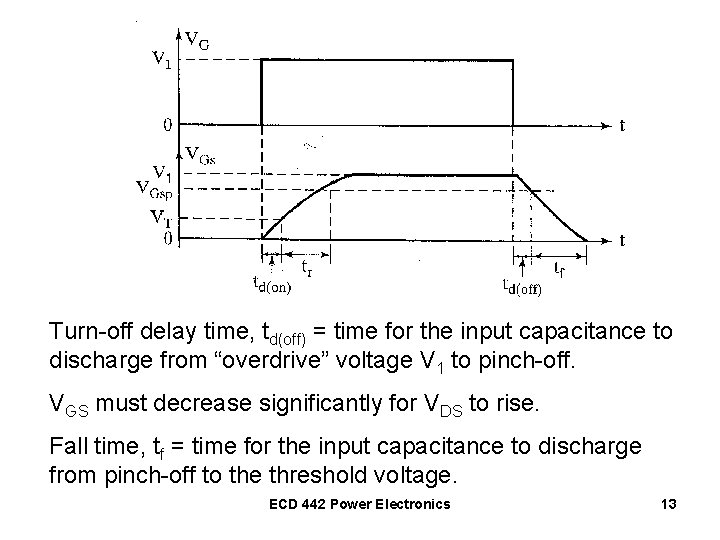 Turn-off delay time, td(off) = time for the input capacitance to discharge from “overdrive”
