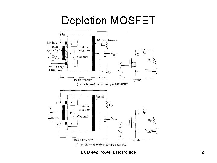 Depletion MOSFET ECD 442 Power Electronics 2 