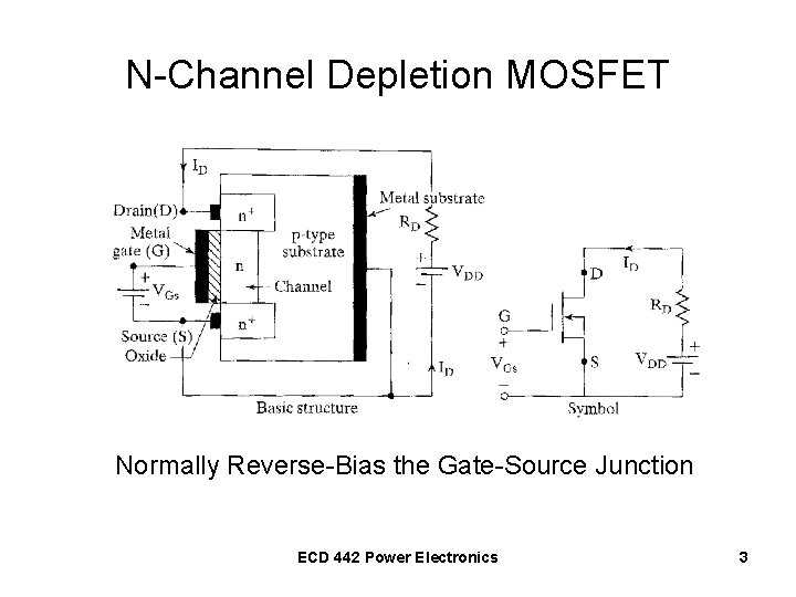 N-Channel Depletion MOSFET Normally Reverse-Bias the Gate-Source Junction ECD 442 Power Electronics 3 