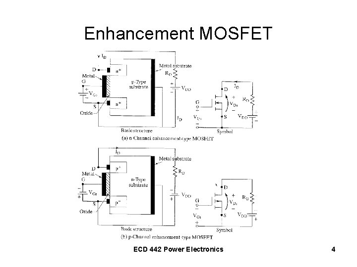 Enhancement MOSFET ECD 442 Power Electronics 4 