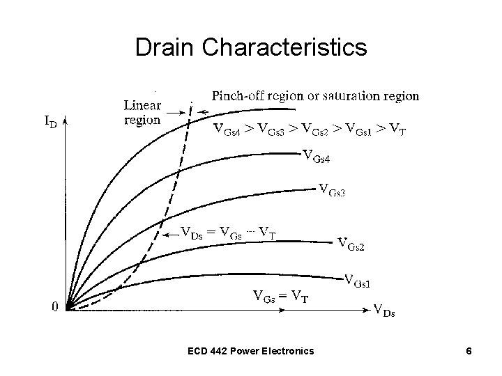 Drain Characteristics ECD 442 Power Electronics 6 