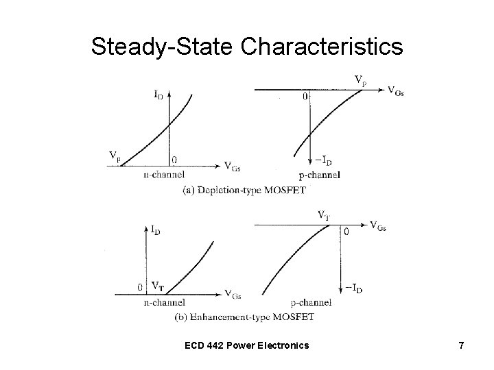 Steady-State Characteristics ECD 442 Power Electronics 7 