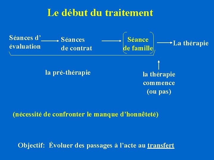 Le début du traitement Séances d’ évaluation Séances de contrat la pré-thérapie Séance de Le début du traitement Séances d’ évaluation Séances de contrat la pré-thérapie Séance de