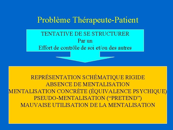 Problème Thérapeute-Patient TENTATIVE DE SE STRUCTURER Par un Effort de contrôle de soi et/ou Problème Thérapeute-Patient TENTATIVE DE SE STRUCTURER Par un Effort de contrôle de soi et/ou
