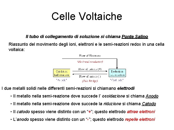 Celle Voltaiche Il tubo di collegamento di soluzione si chiama Ponte Salino Riassunto del