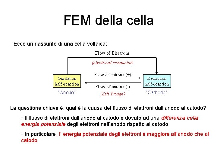 FEM della cella Ecco un riassunto di una cella voltaica: La questione chiave è: