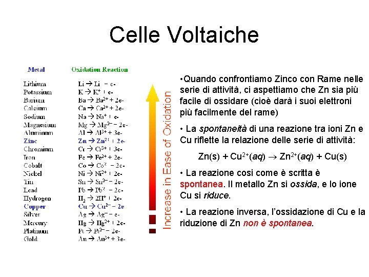 Celle Voltaiche • Quando confrontiamo Zinco con Rame nelle serie di attività, ci aspettiamo
