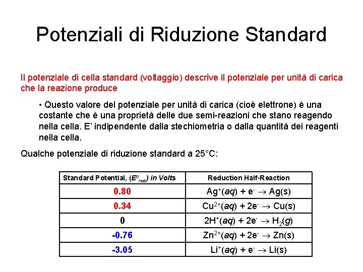 Potenziali di Riduzione Standard Il potenziale di cella standard (voltaggio) descrive il potenziale per