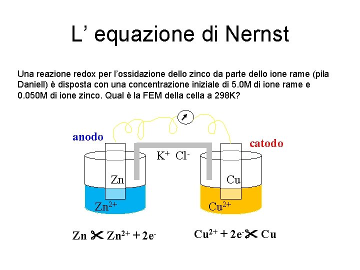 L’ equazione di Nernst Una reazione redox per l’ossidazione dello zinco da parte dello