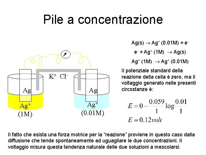 Pile a concentrazione Ag(s) Ag+ (0. 01 M) + ee- + Ag+ (1 M)