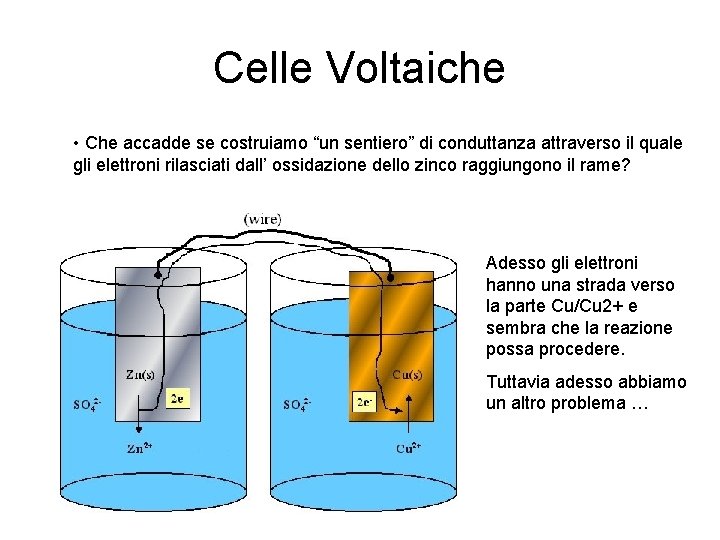 Celle Voltaiche • Che accadde se costruiamo “un sentiero” di conduttanza attraverso il quale