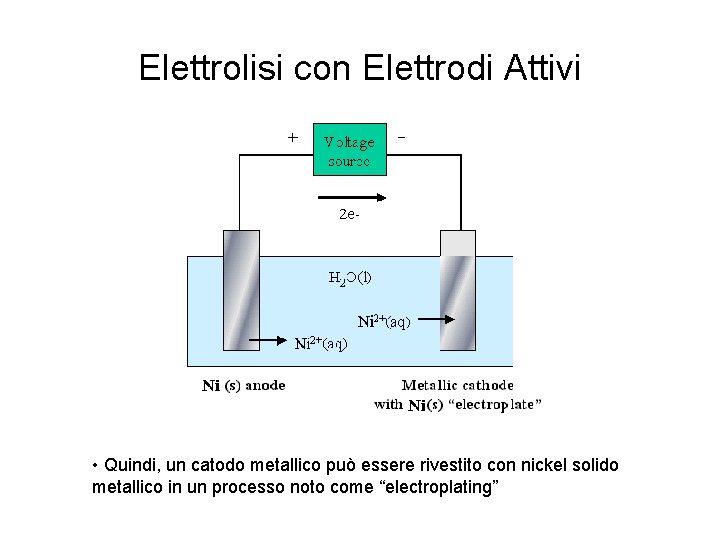 Elettrolisi con Elettrodi Attivi • Quindi, un catodo metallico può essere rivestito con nickel