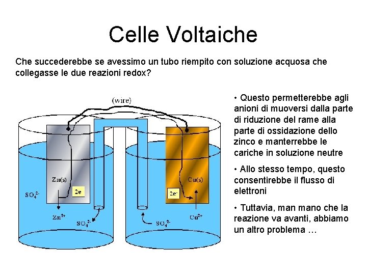 Celle Voltaiche Che succederebbe se avessimo un tubo riempito con soluzione acquosa che collegasse