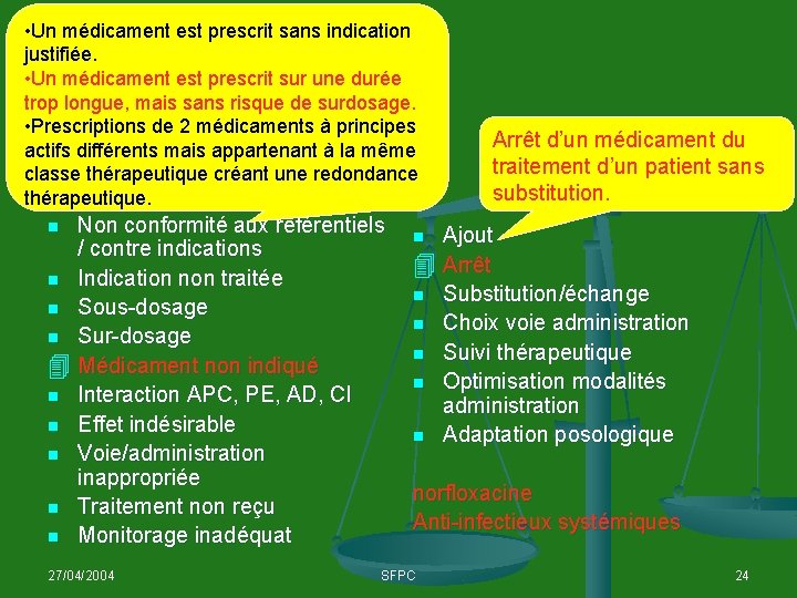  • Un médicament est prescrit sans indication justifiée. Cas clinique n° 4 •