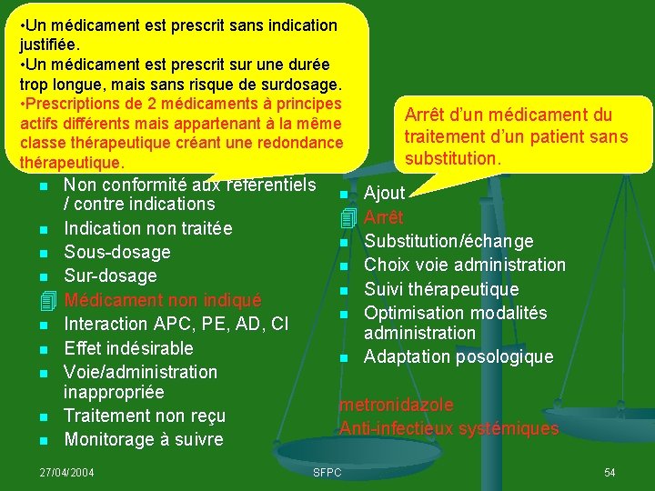  • Un médicament est prescrit sans indication justifiée. Cas clinique n° 14 •