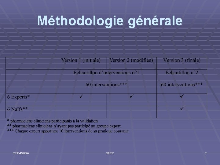 Méthodologie générale 27/04/2004 SFPC 7 