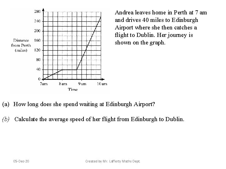 Andrea leaves home in Perth at 7 am and drives 40 miles to Edinburgh