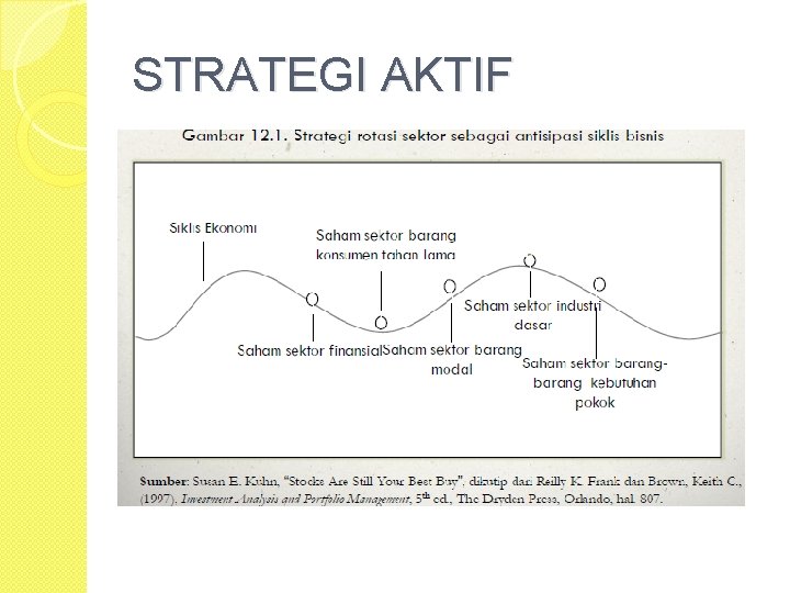 STRATEGI AKTIF 