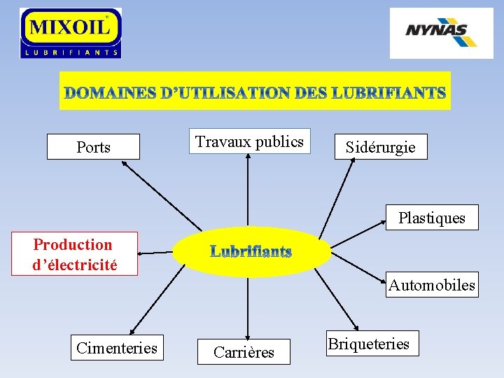 Ports Travaux publics Sidérurgie Plastiques Production d’électricité Automobiles Cimenteries Carrières Briqueteries 