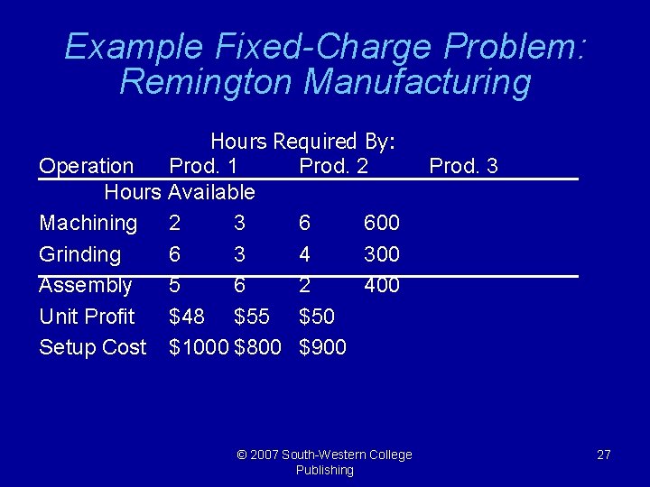 Example Fixed-Charge Problem: Remington Manufacturing Hours Required By: Operation Prod. 1 Prod. 2 Hours