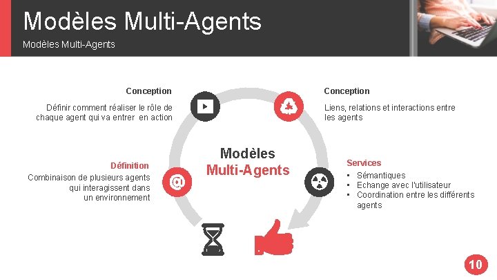 Modèles Multi-Agents Conception Liens, relations et interactions entre les agents Définir comment réaliser le