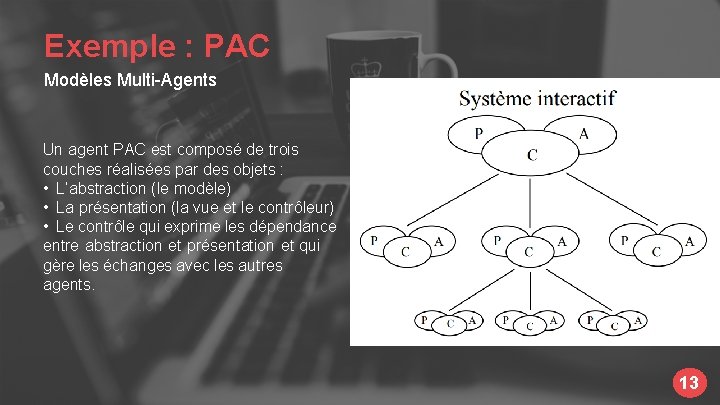 Exemple : PAC Modèles Multi-Agents Un agent PAC est composé de trois couches réalisées