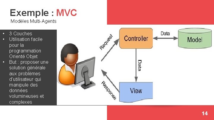 Exemple : MVC Modèles Multi-Agents • • • 3 Couches Utilisation facile pour la