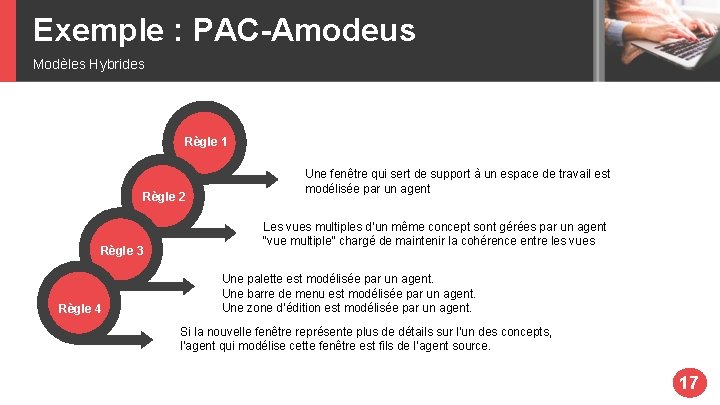 Exemple : PAC-Amodeus Modèles Hybrides Règle 1 Règle 2 Règle 3 Règle 4 Une