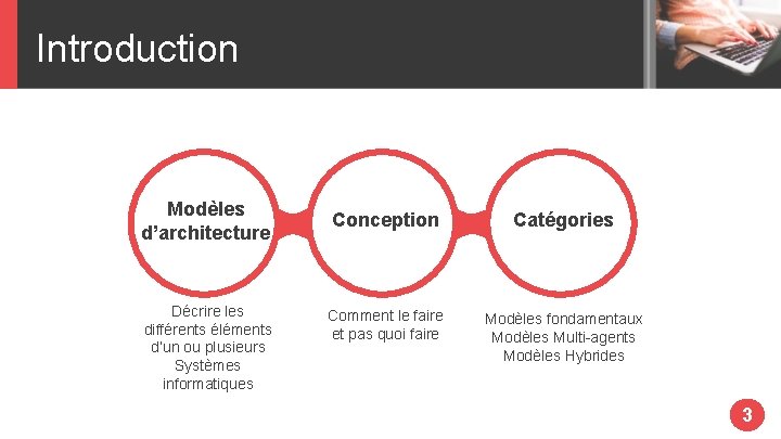 Introduction Modèles d’architecture Décrire les différents éléments d’un ou plusieurs Systèmes informatiques Conception Catégories