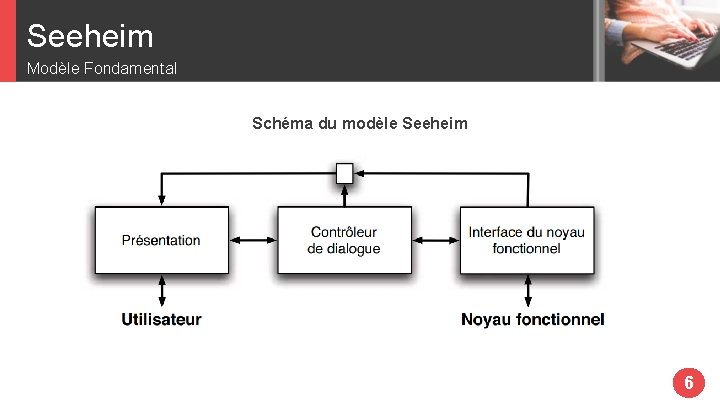 Seeheim Modèle Fondamental Schéma du modèle Seeheim 6 