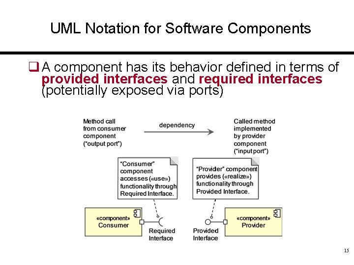 UML Notation for Software Components q A component has its behavior defined in terms