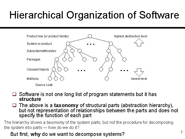 Hierarchical Organization of Software Product line (or product family) highest abstraction level System or