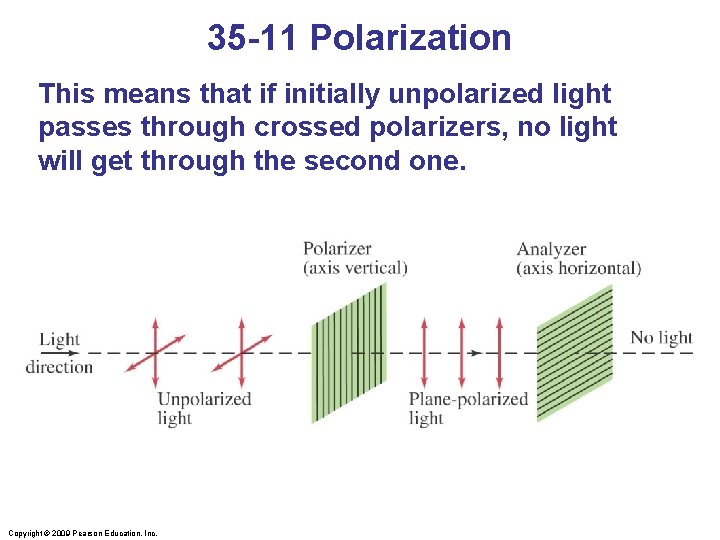 35 -11 Polarization This means that if initially unpolarized light passes through crossed polarizers,