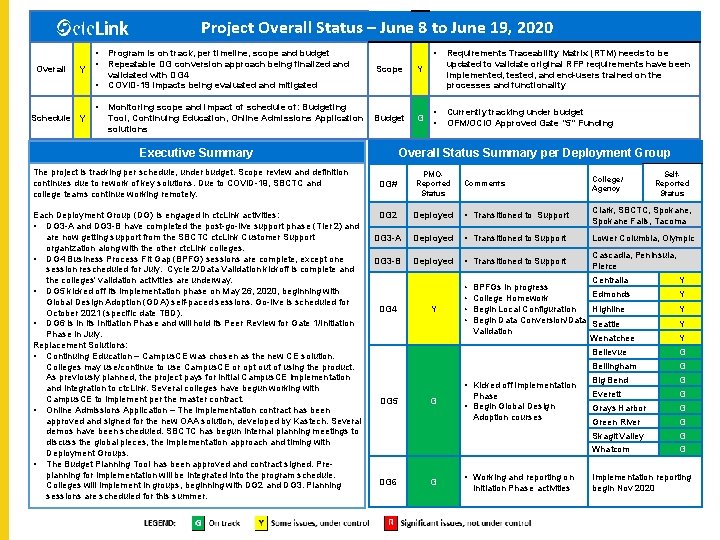  Project Overall Status – June 8 to June 19, 2020 Overall Y •
