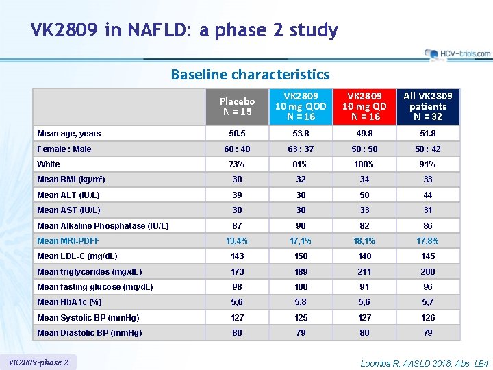VK 2809 in NAFLD: a phase 2 study Baseline characteristics Placebo N = 15
