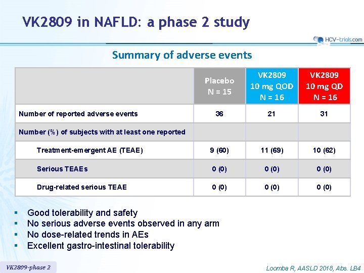 VK 2809 in NAFLD: a phase 2 study Summary of adverse events Placebo N