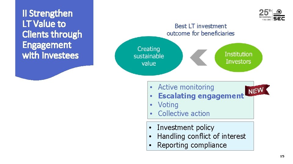 II Strengthen LT Value to Clients through Engagement with Investees Best LT investment outcome II Strengthen LT Value to Clients through Engagement with Investees Best LT investment outcome