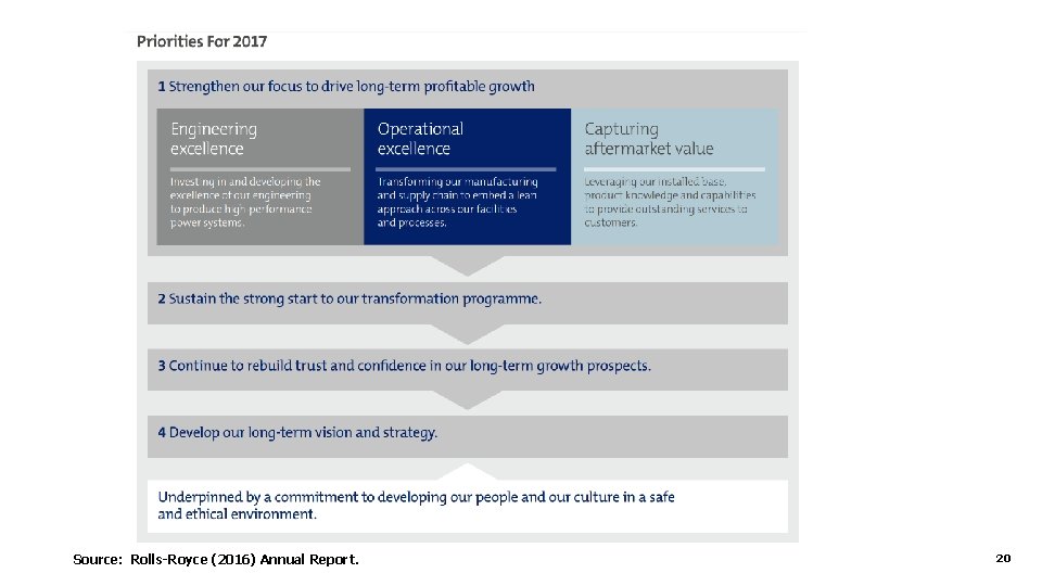 Source: Rolls-Royce (2016) Annual Report. 20 Source: Rolls-Royce (2016) Annual Report. 20
