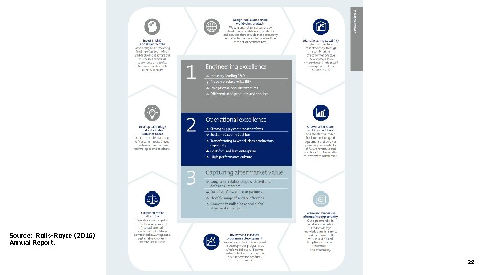 Source: Rolls-Royce (2016) Annual Report. 22 Source: Rolls-Royce (2016) Annual Report. 22