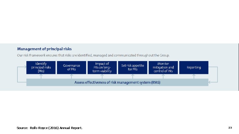 Source: Rolls-Royce (2016) Annual Report. 23 Source: Rolls-Royce (2016) Annual Report. 23