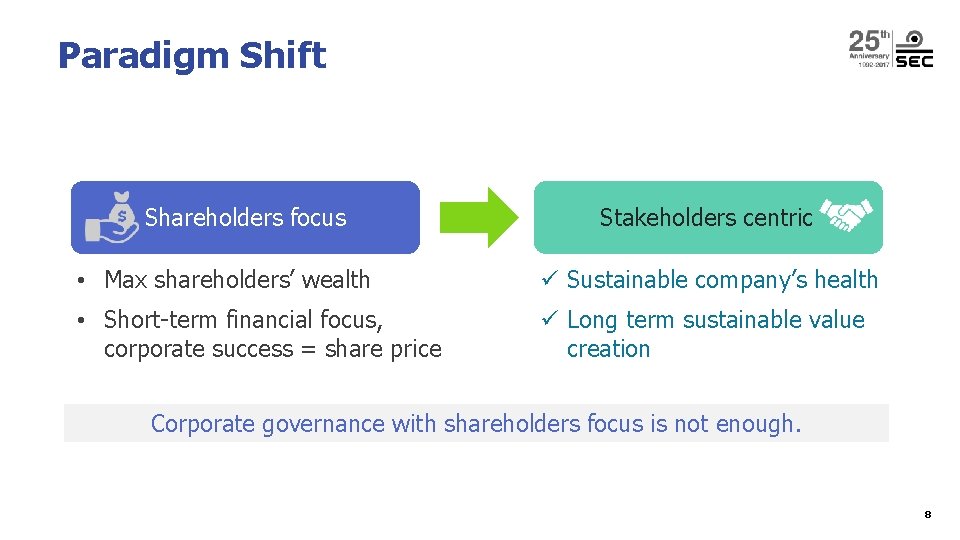 Paradigm Shift Shareholders focus Stakeholders centric • Max shareholders’ wealth ü Sustainable company’s health Paradigm Shift Shareholders focus Stakeholders centric • Max shareholders’ wealth ü Sustainable company’s health