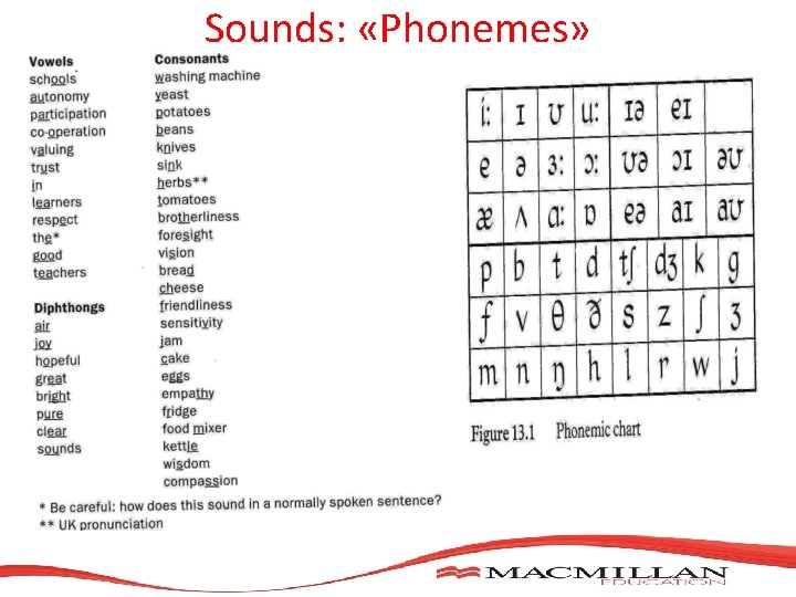 Sounds: «Phonemes» Sounds: «Phonemes»