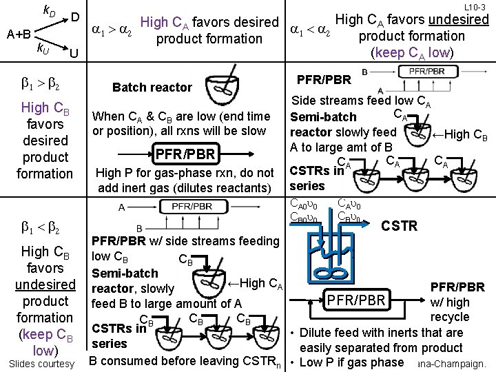 k. D A+B k. U D High CA favors undesired High C favors desired