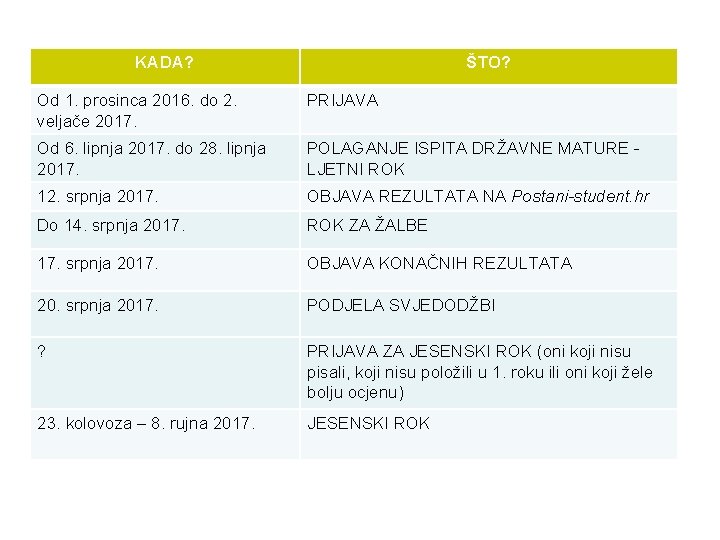 KADA? ŠTO? Od 1. prosinca 2016. do 2. veljače 2017. PRIJAVA Od 6. lipnja